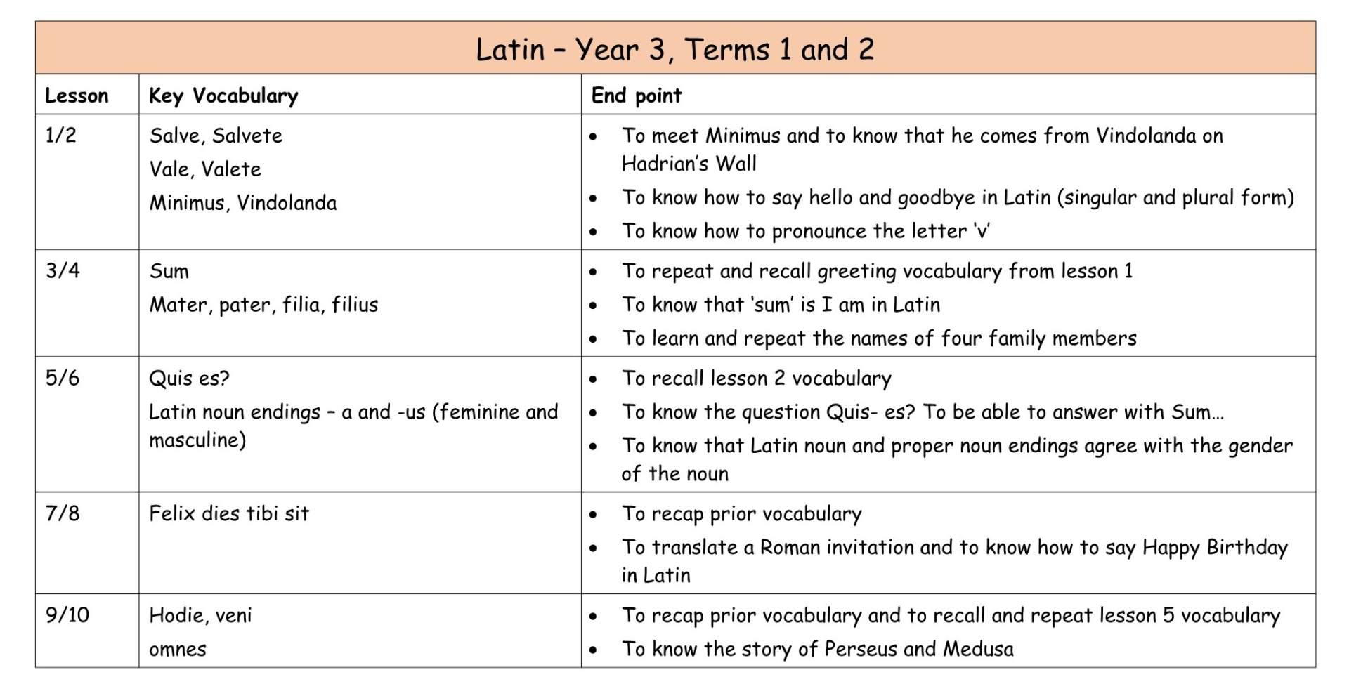 Y3 Latin MTP Term 1