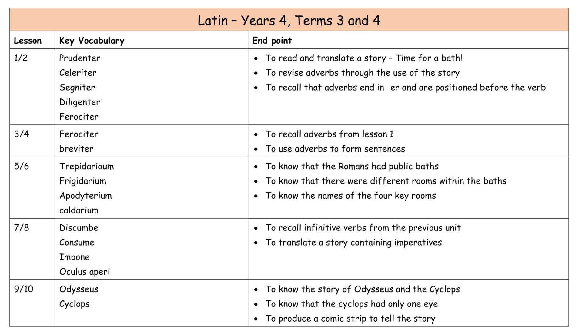 Latin MTP Yr 4 T3+4