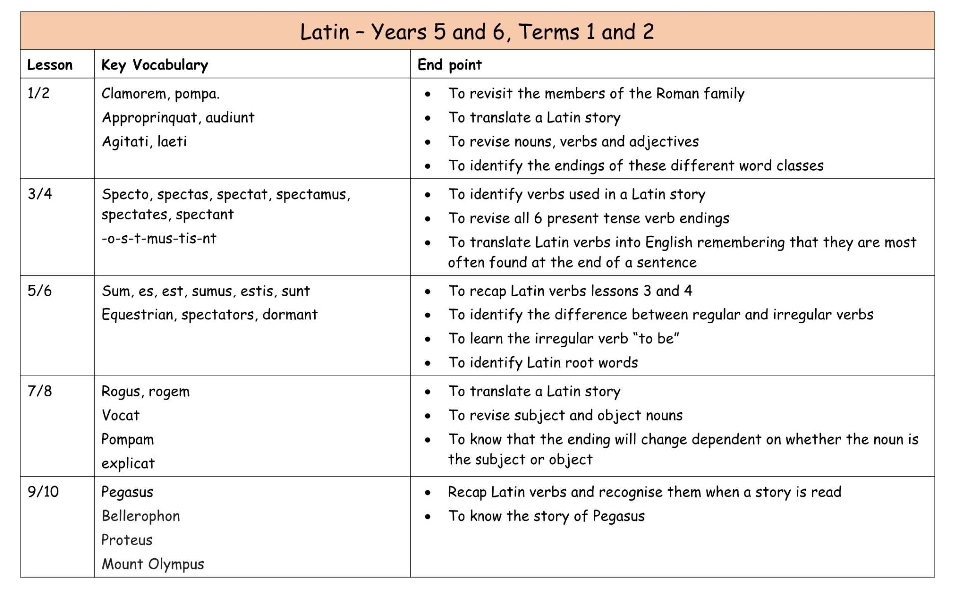 Latin MTP Yr 5&6 T1+2