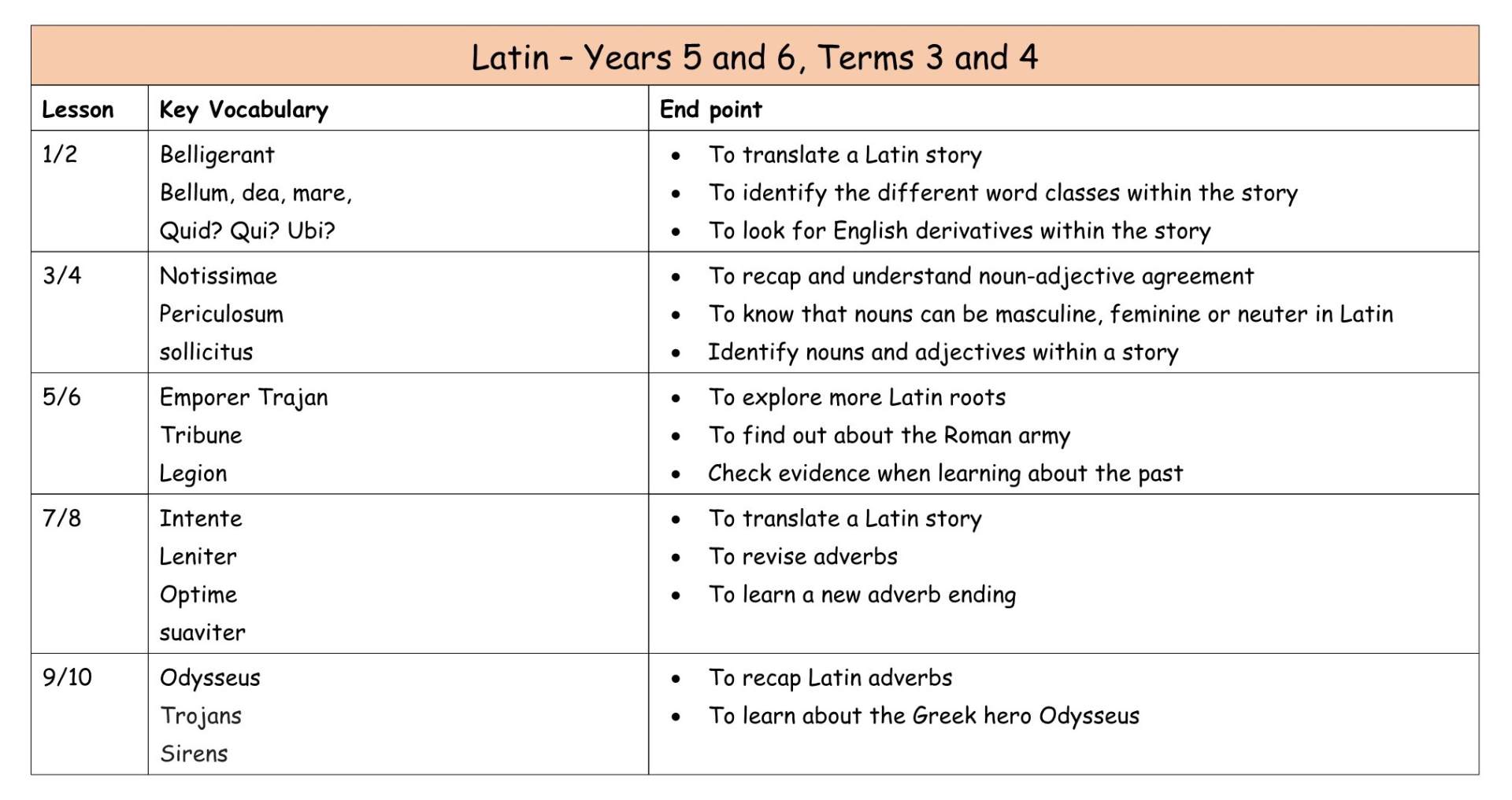 Latin MTP Yr 5&6 T3+4