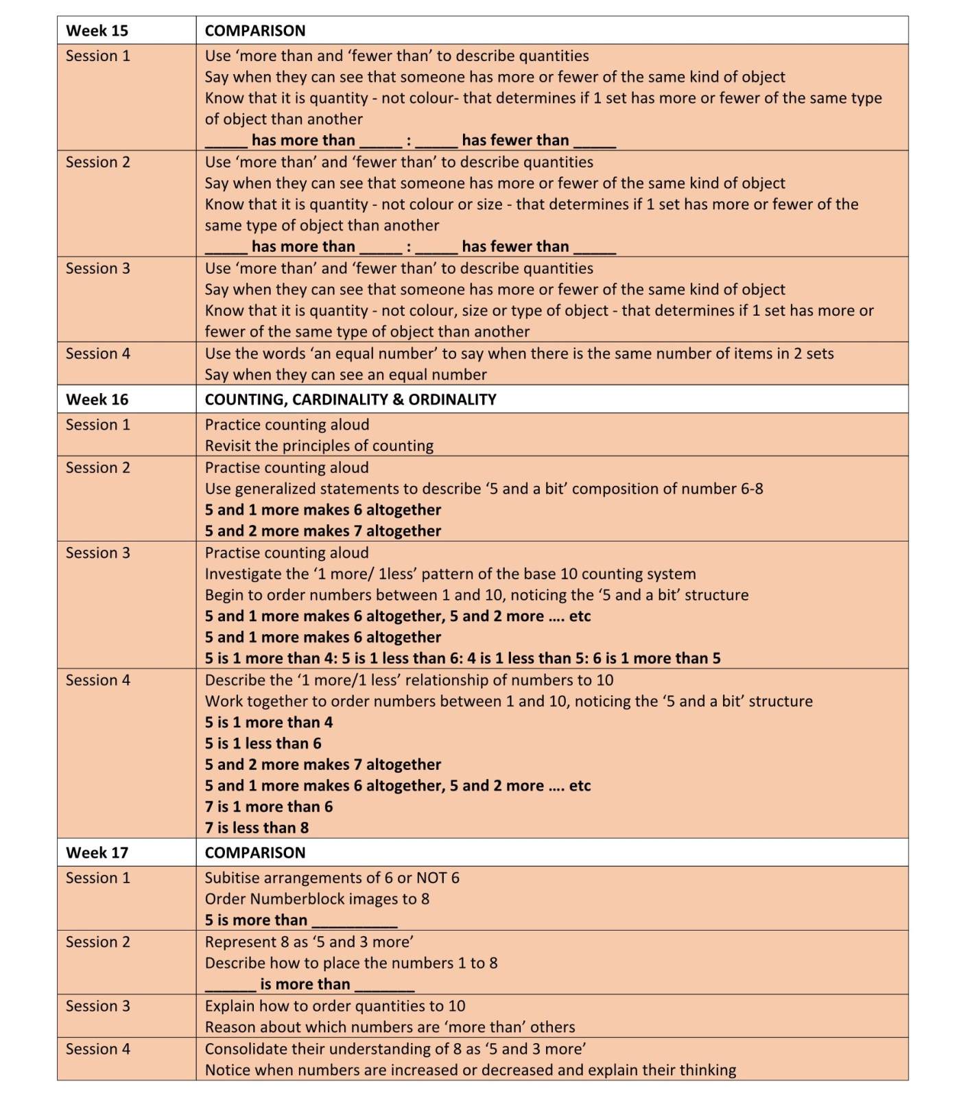 EYFS Mastering Number Week 15-17