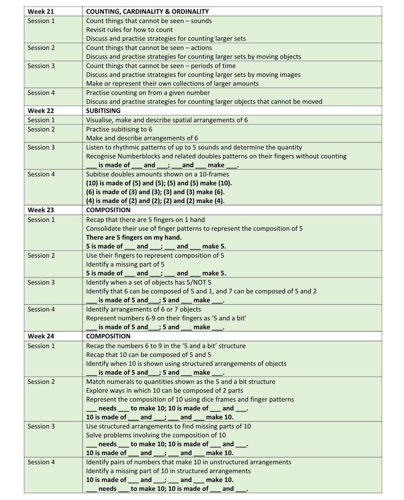 EYFS Mastering Number Week 21-24