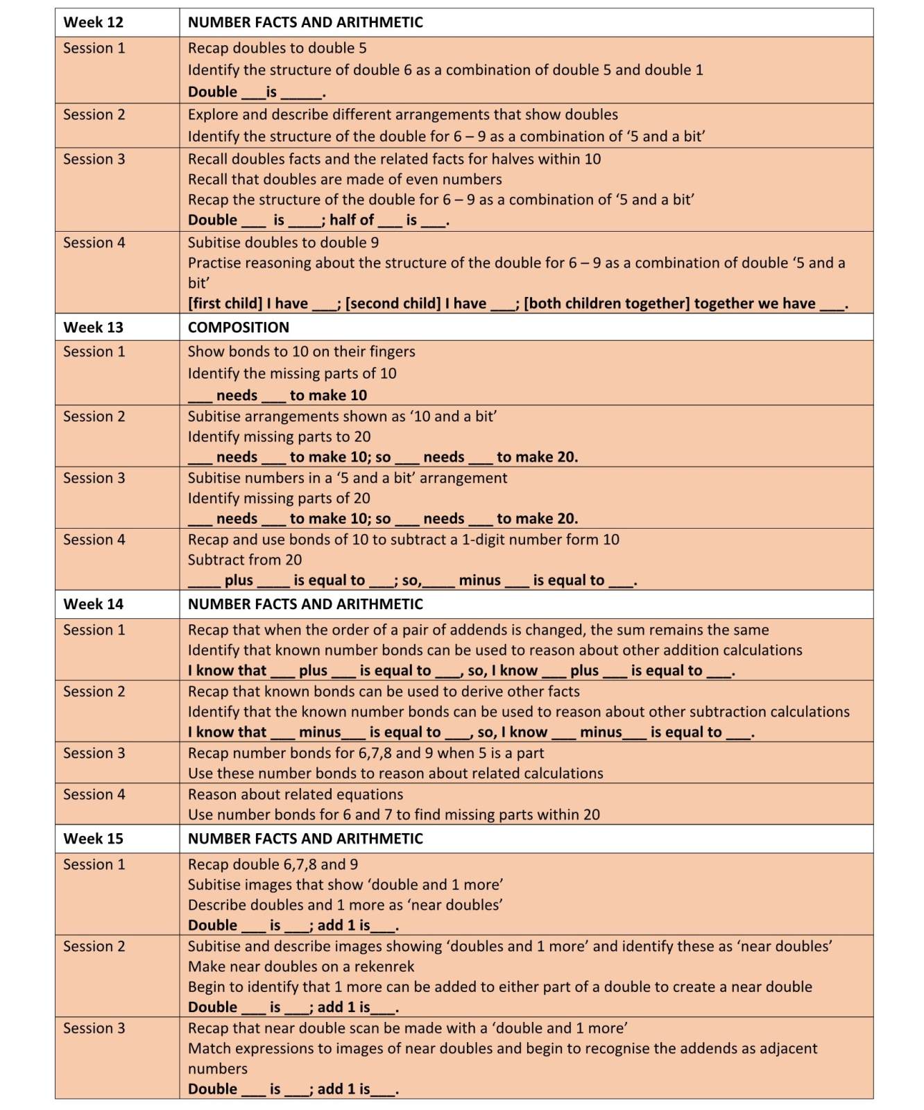 Y2 Mastering Number Week 12-