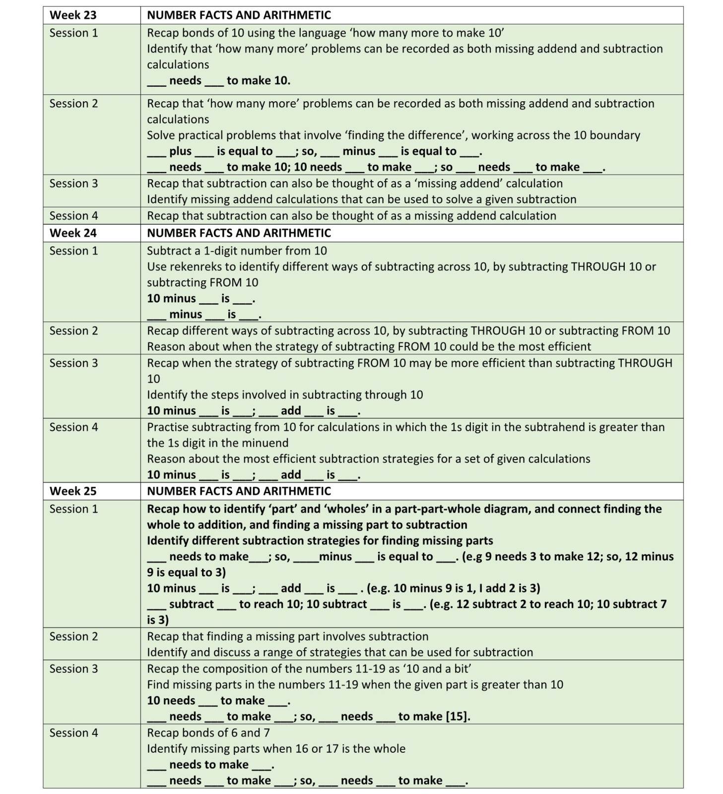 Y2 Mastering Number Week 23-