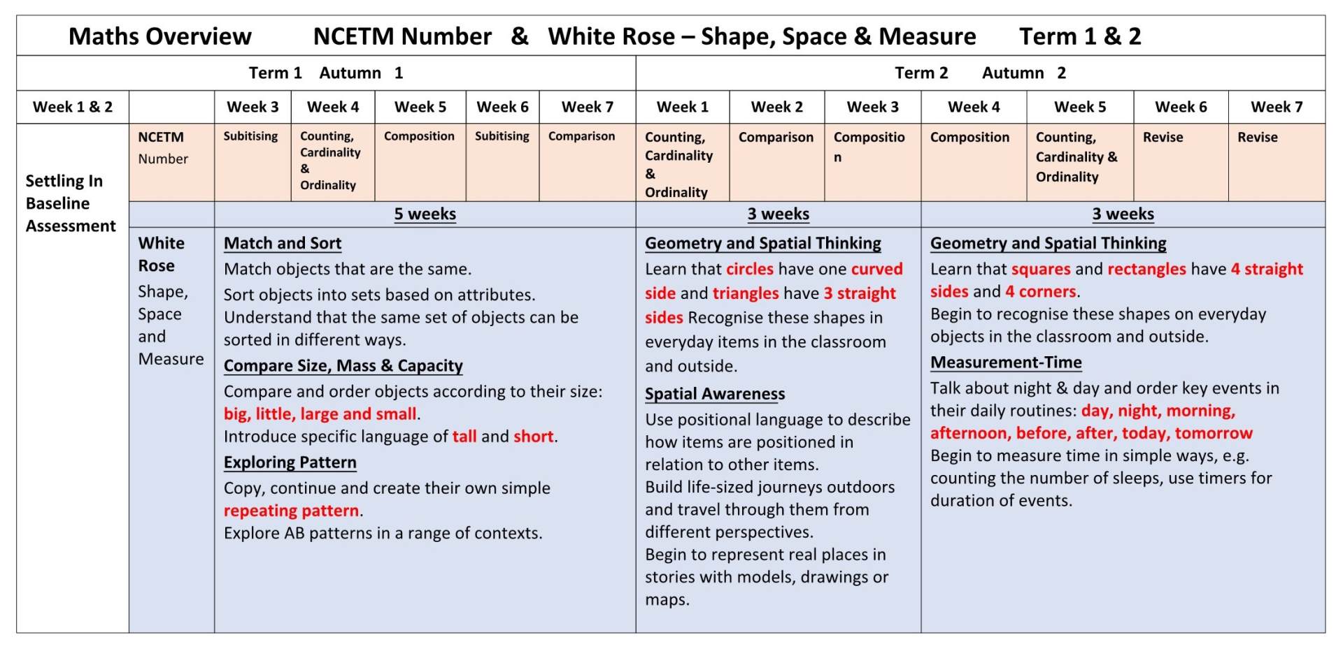 EYFS White Rose Maths Plans Terms 1&2