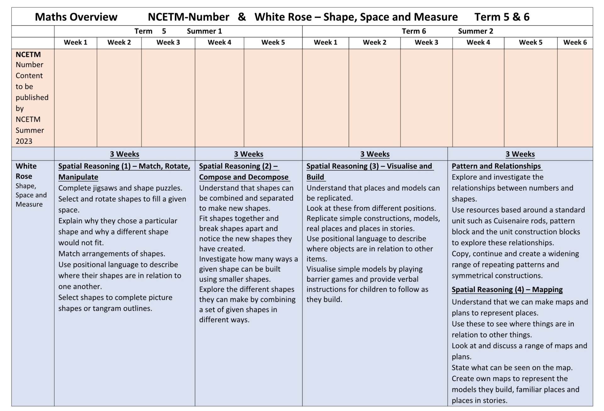 EYFS White Rose Maths Plans Terms 3&4