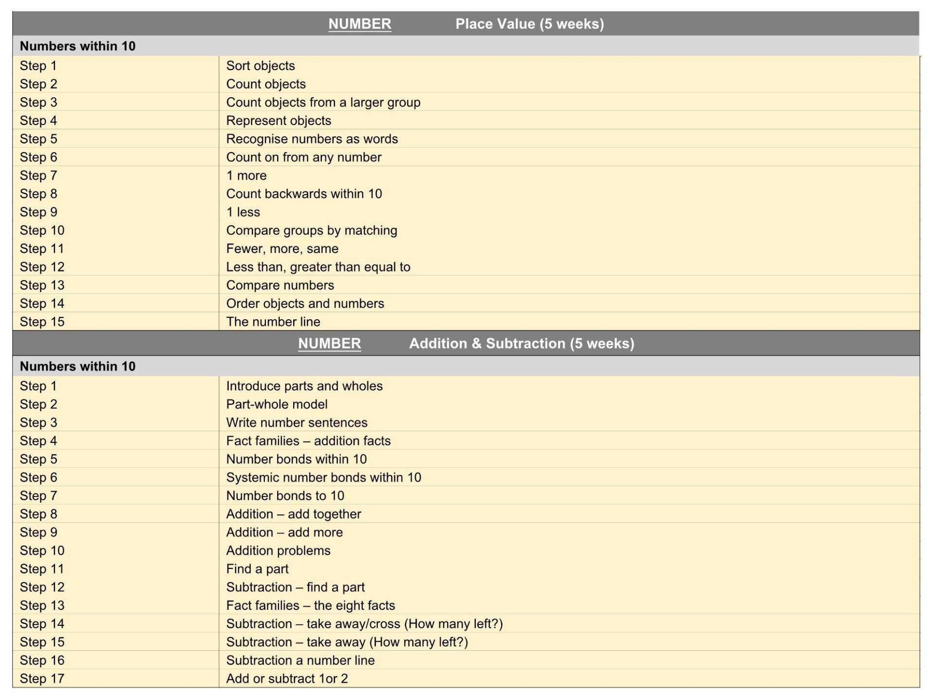 Y1 WR Maths Termly Plan 1