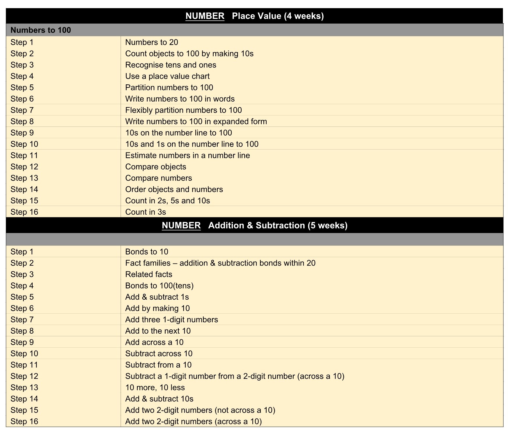 Y2 WRMaths Termly Plan Term 1&2