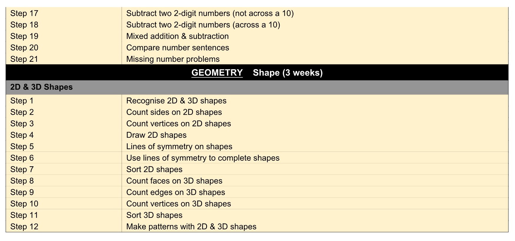 Y2 WRMaths Termly Plan Term 1&2