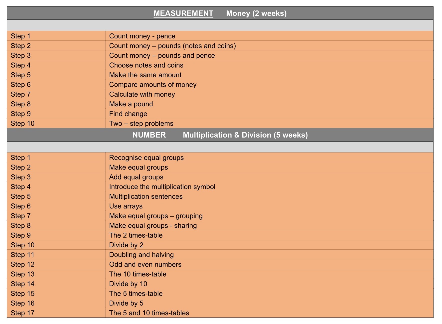 Y2 WRMaths Termly Plan Term 3&4