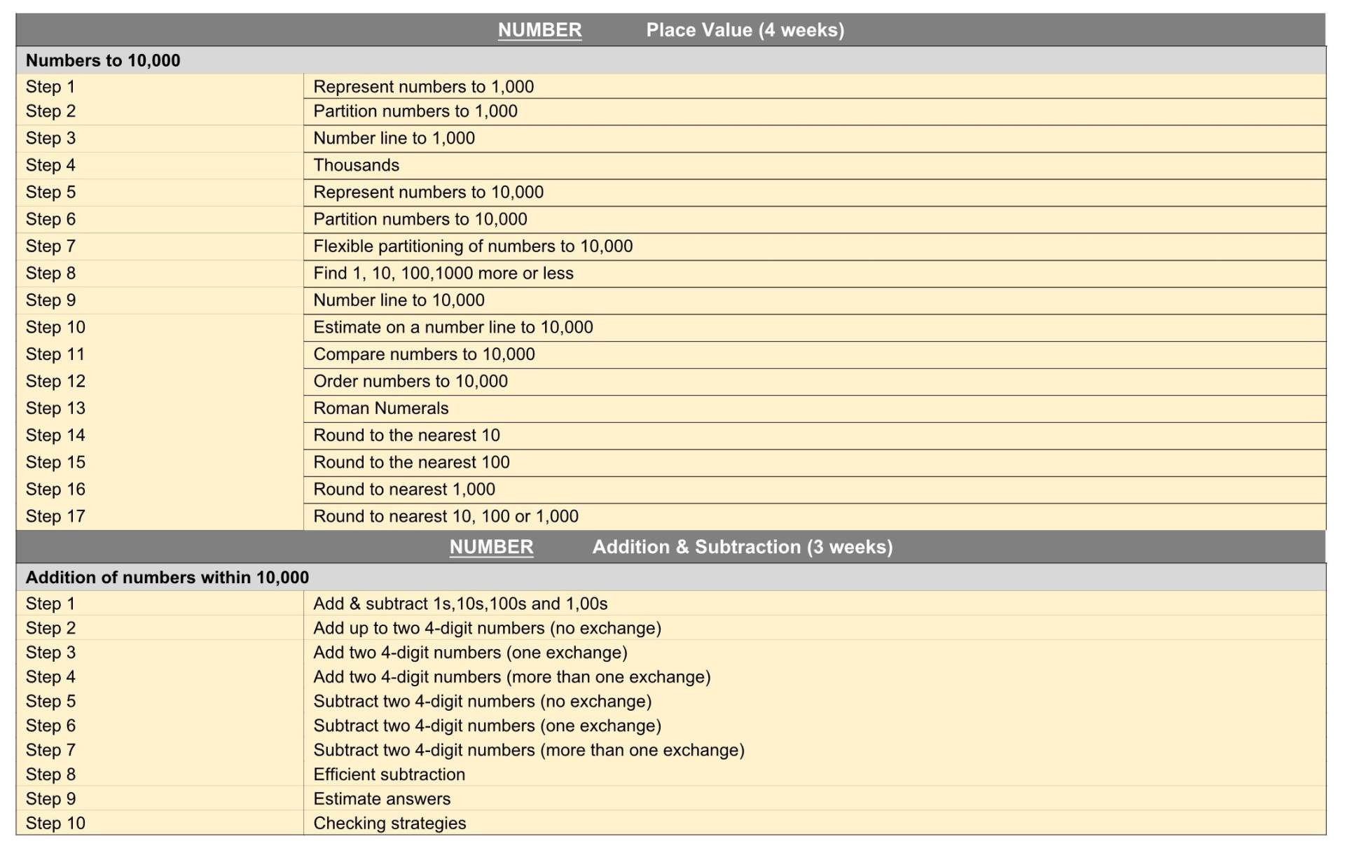 Y4 WRMaths Termly Plan Term 3&4