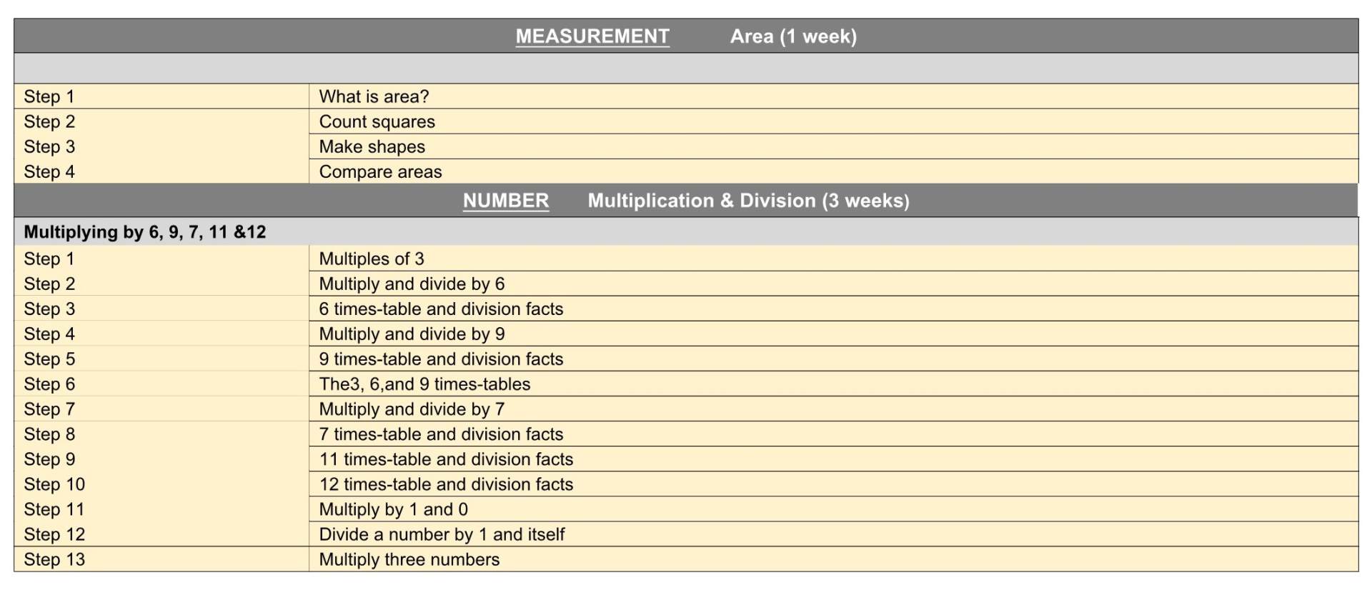 Y4 WRMaths Termly Plan Term 1&2