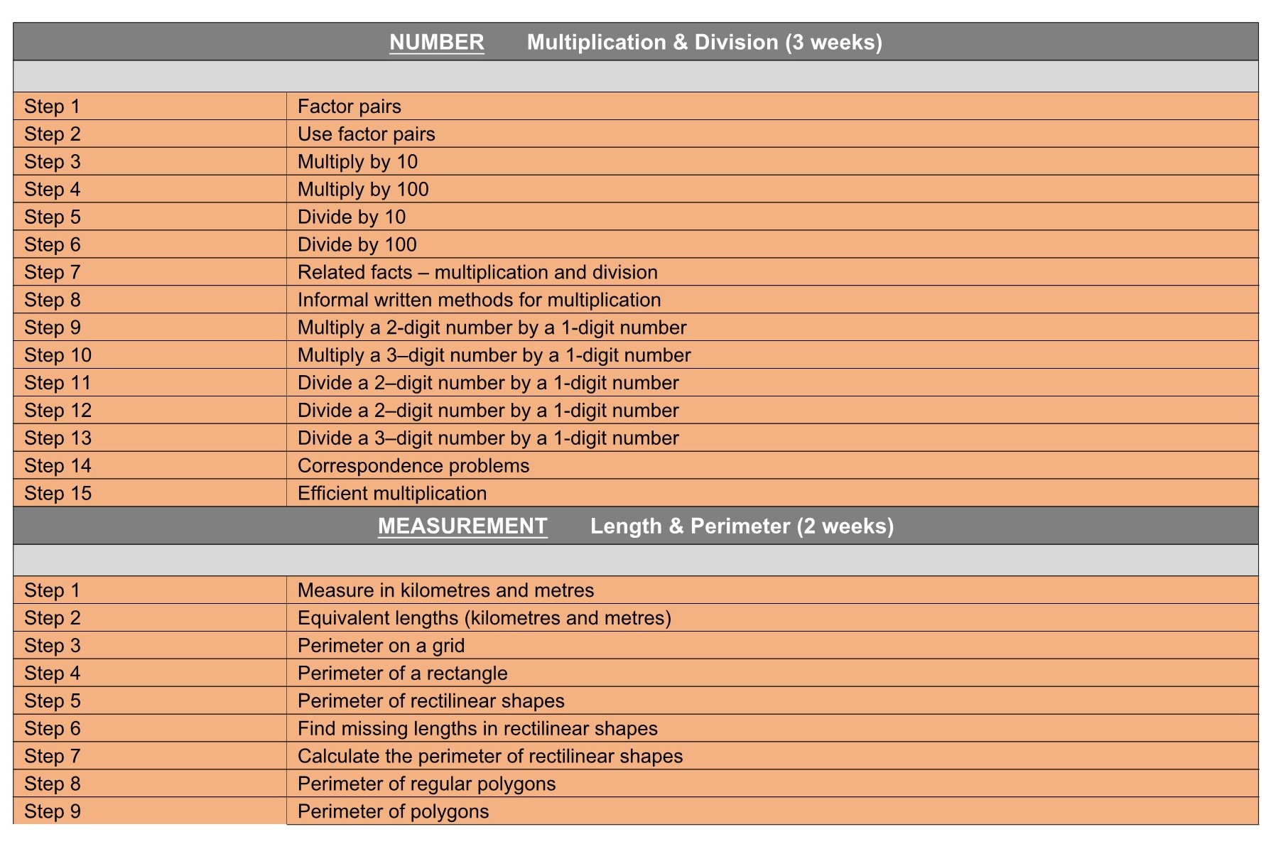 Y4 WRMaths Termly Plan Term 3&4