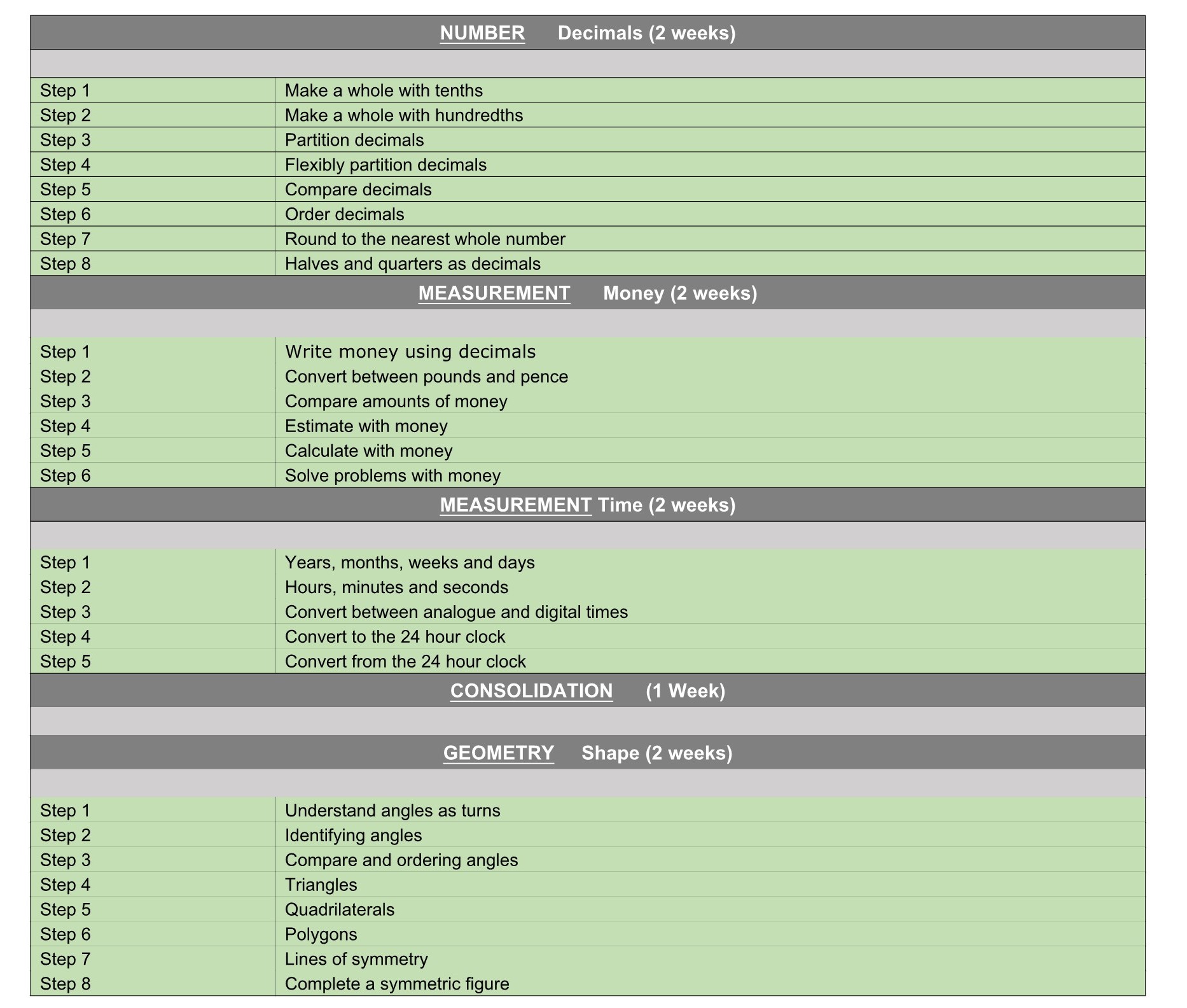 Y4 WR Maths Termly Plan Term 5&6