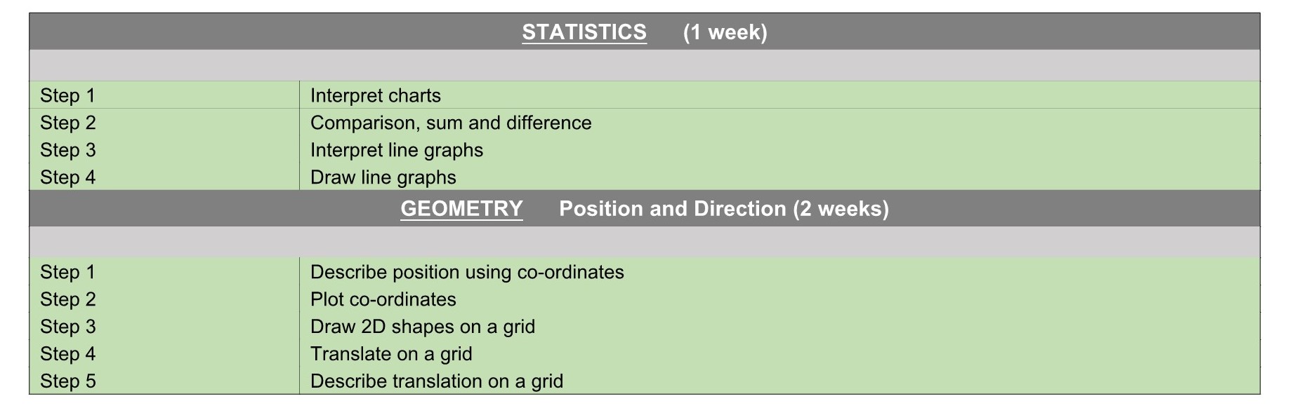 Y4 WR Maths Termly Plan Term 5&6.2