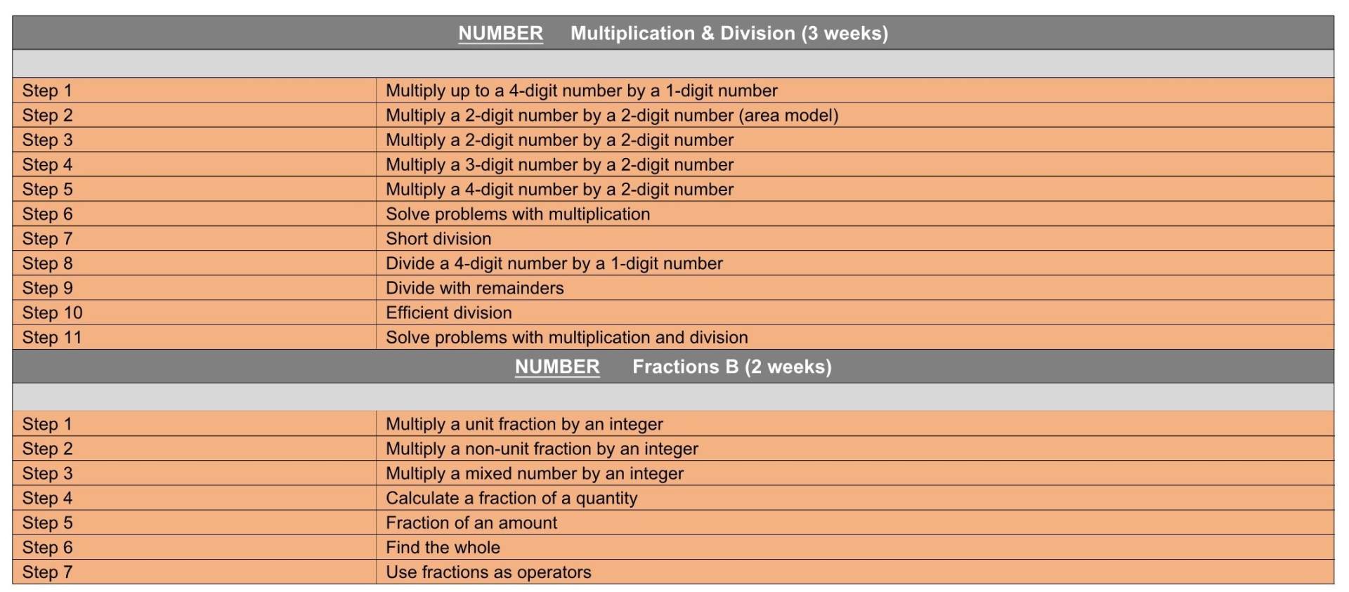 Y5 WRMaths Termly Plan Term 3&4