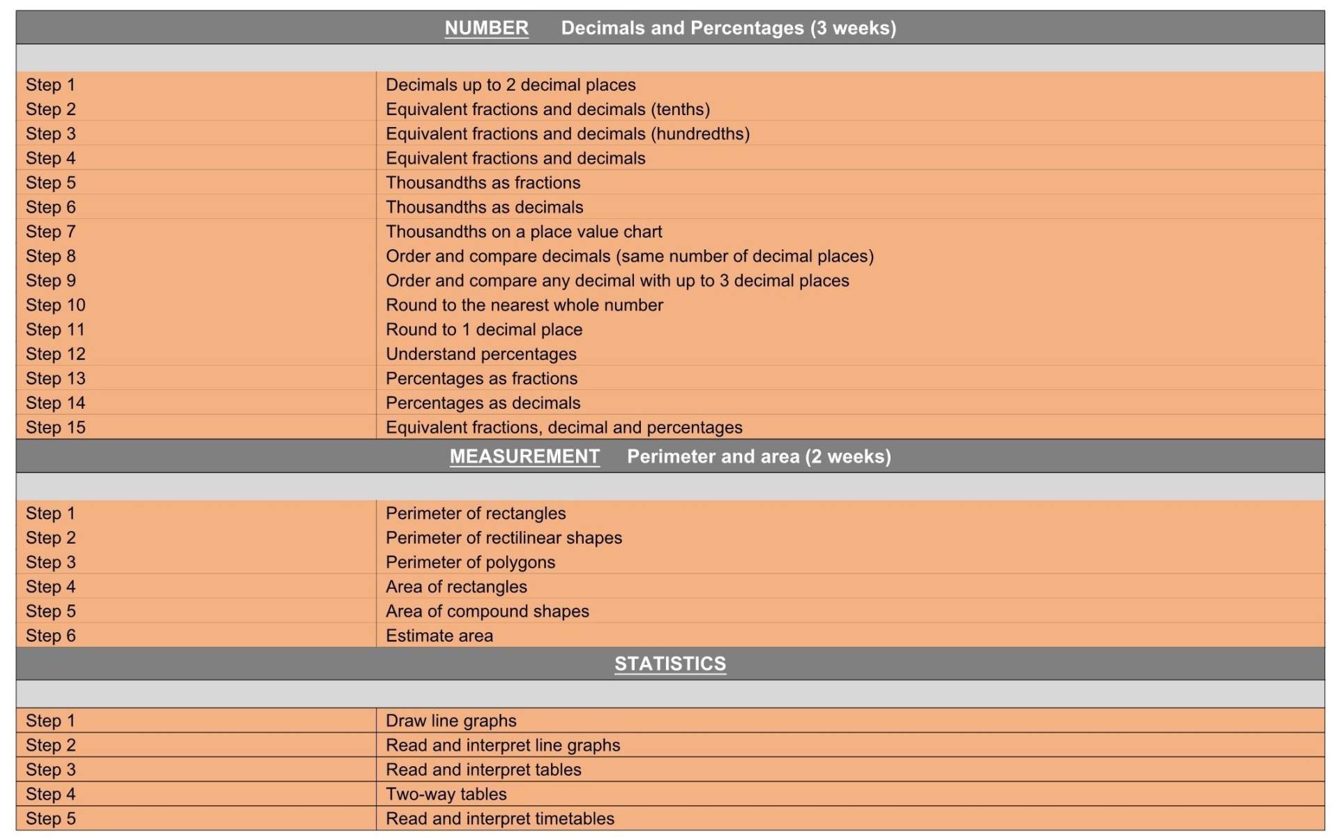 Y5 WRMaths Termly Plan Term 3&4