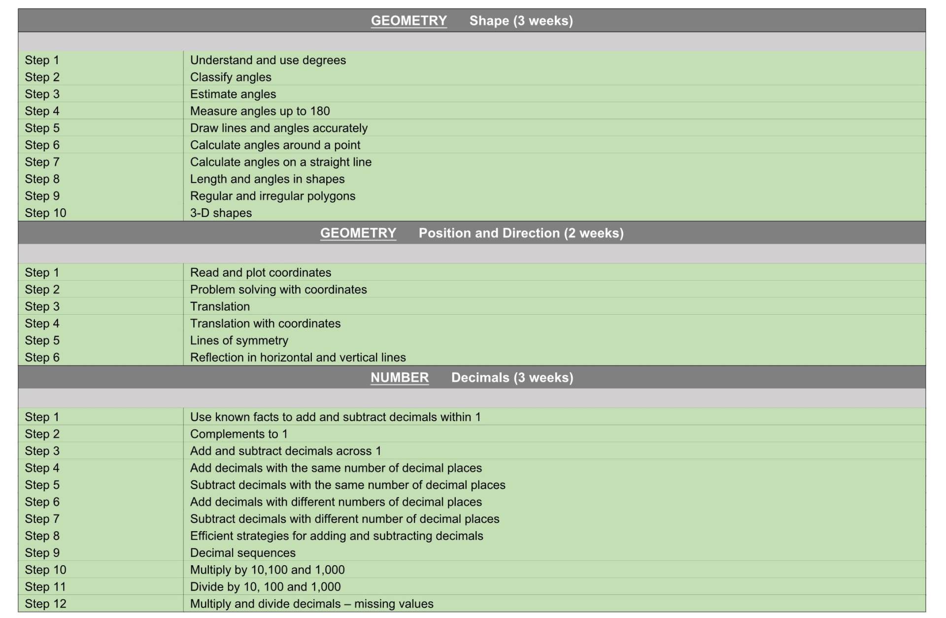 Y5 WR Maths Termly Plan Term 5&6