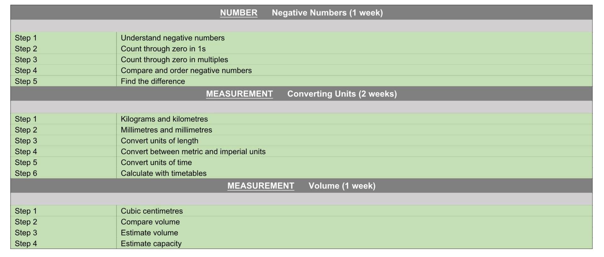 Y5 WR Maths Termly Plan Term 5&6.2