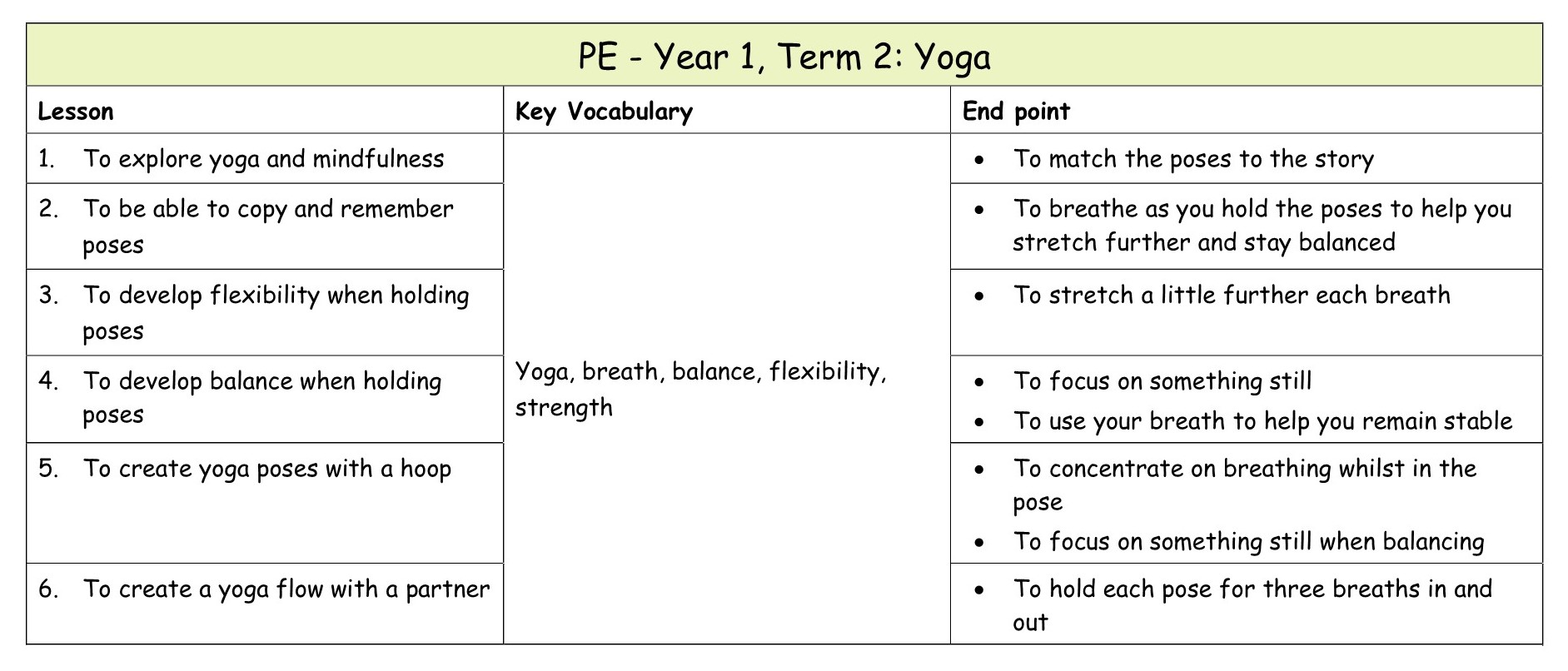 Yr 1 PE Medium term plan 4