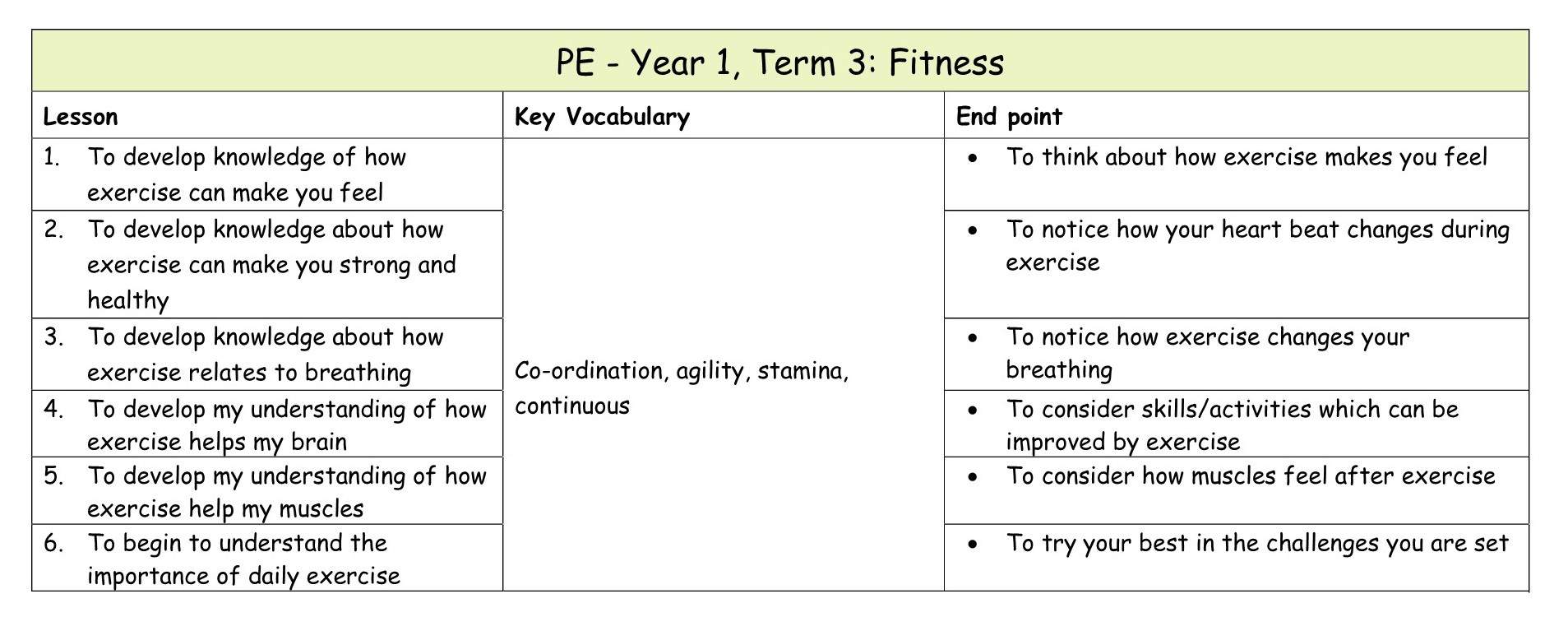 Yr 1 PE Medium term plan 6