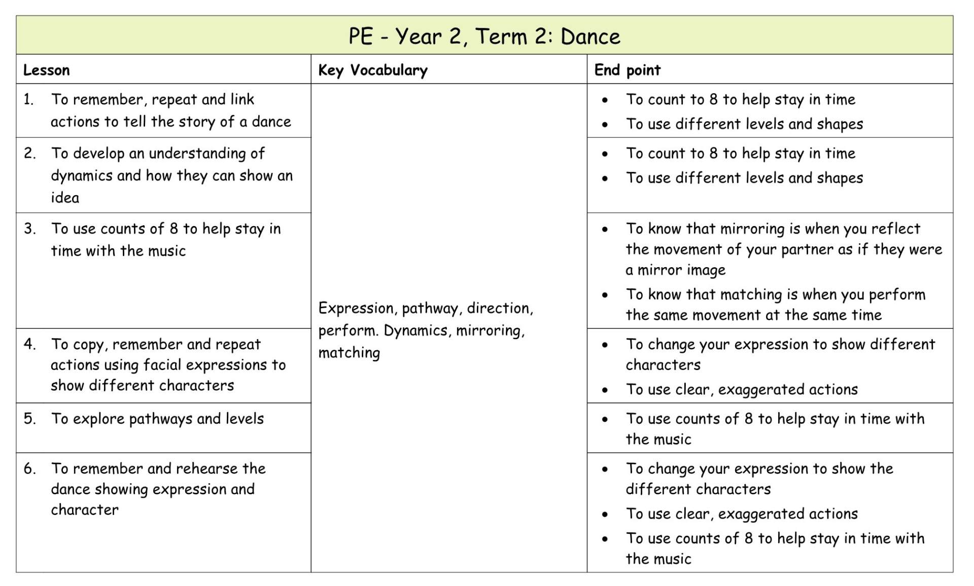 Yr 2 PE Medium term plan 3