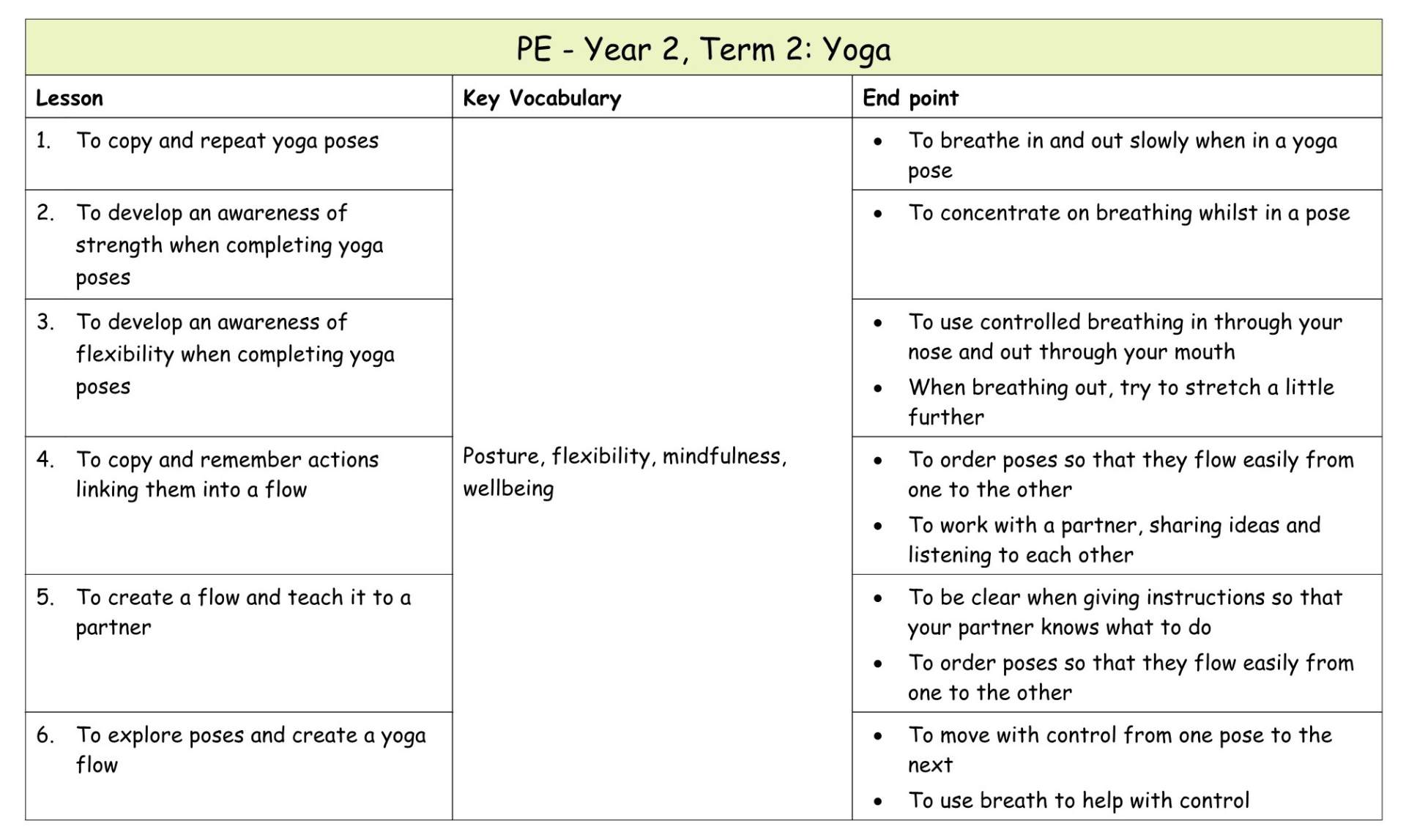 Yr 2 PE Medium term plan 4