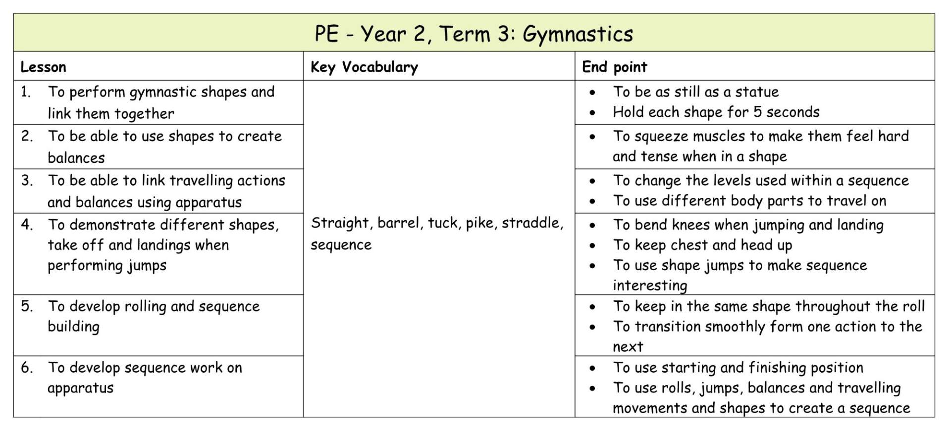 Yr 2 PE Medium term plan 5