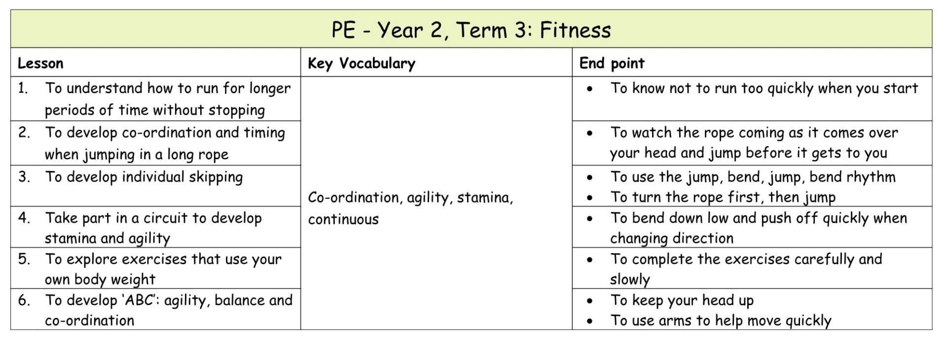 Yr 2 PE Medium term plan 6