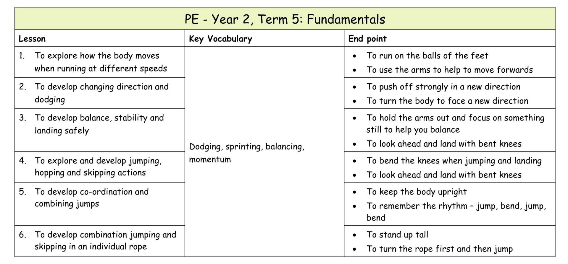 Yr 2 PE Medium term plan 10