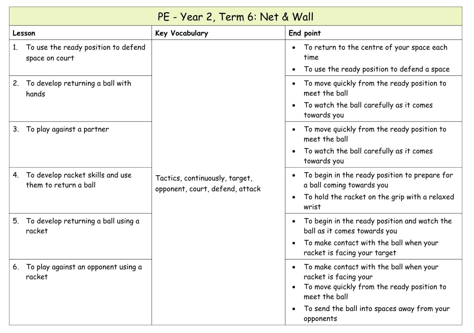 Yr 2 PE Medium term plan 12