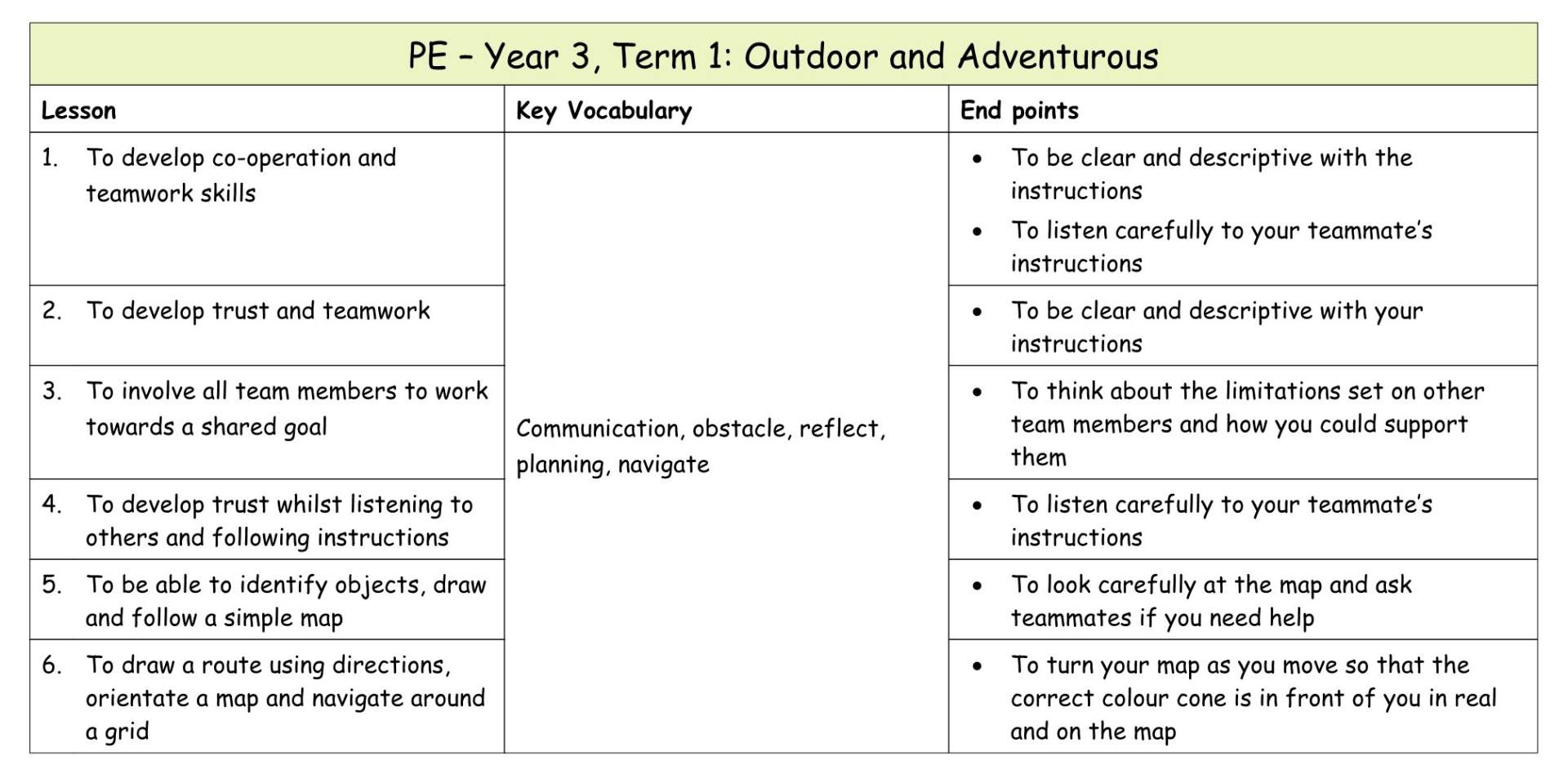 Yr 3 Term 1 OAA