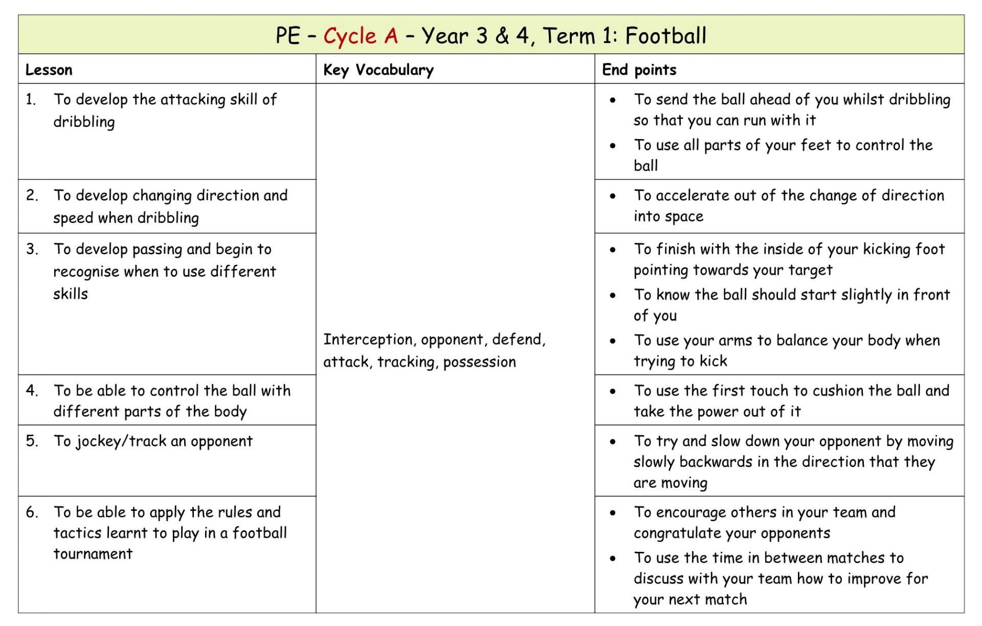 Yr 3 Term 1 Football