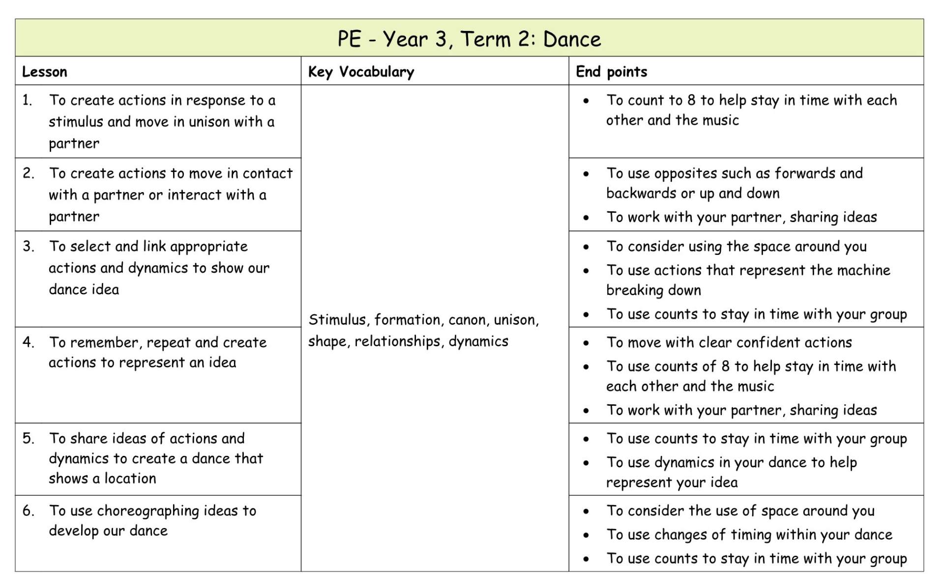 Yr 3 Term 2 Dance