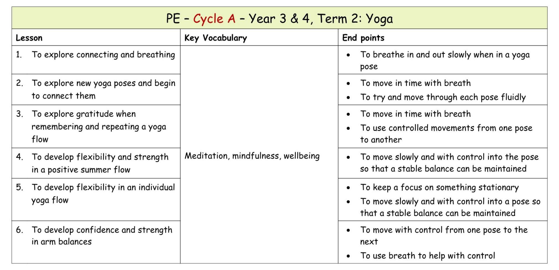 Yr 3 Term 2 Yoga