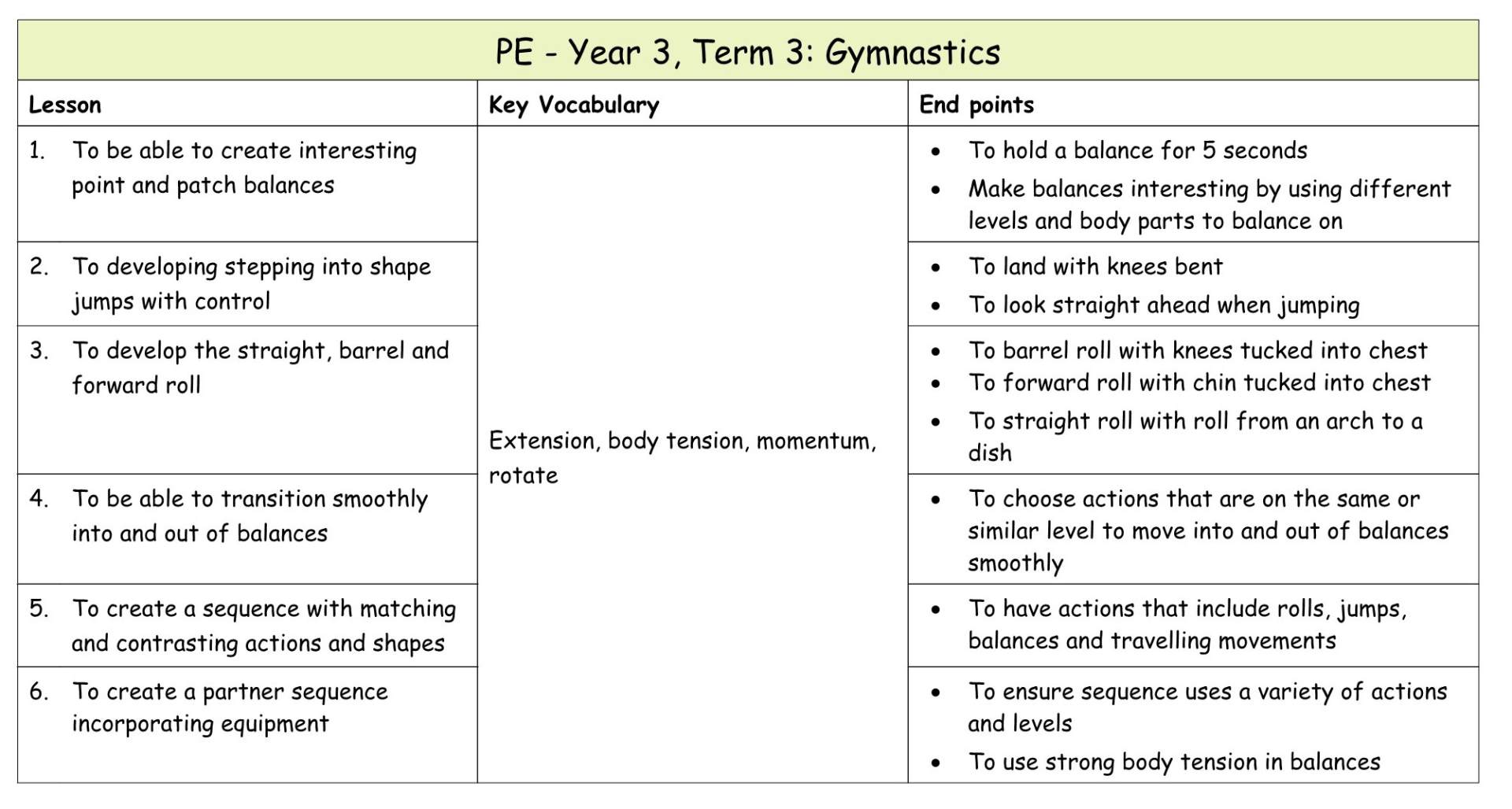 Yr 3 Term 3 Gymnastics