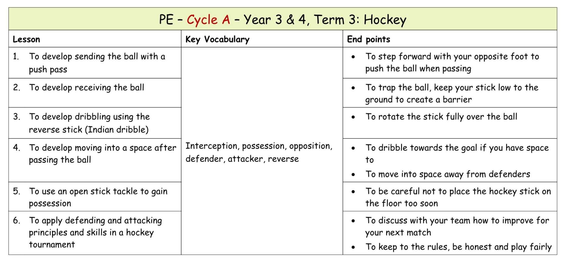 Yr 3 Term 3 Hockey