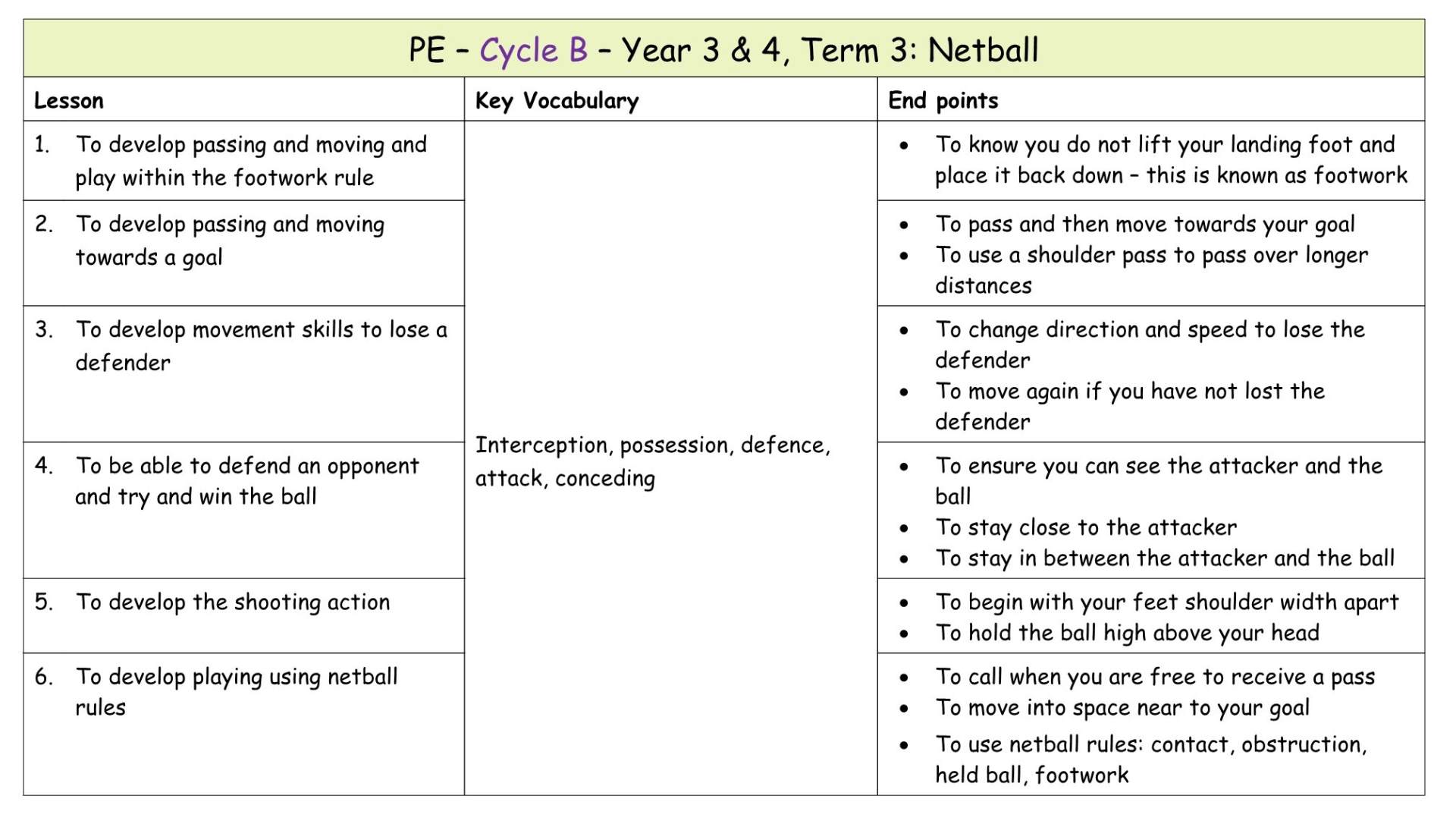 Yr 3 Term 3 Netball