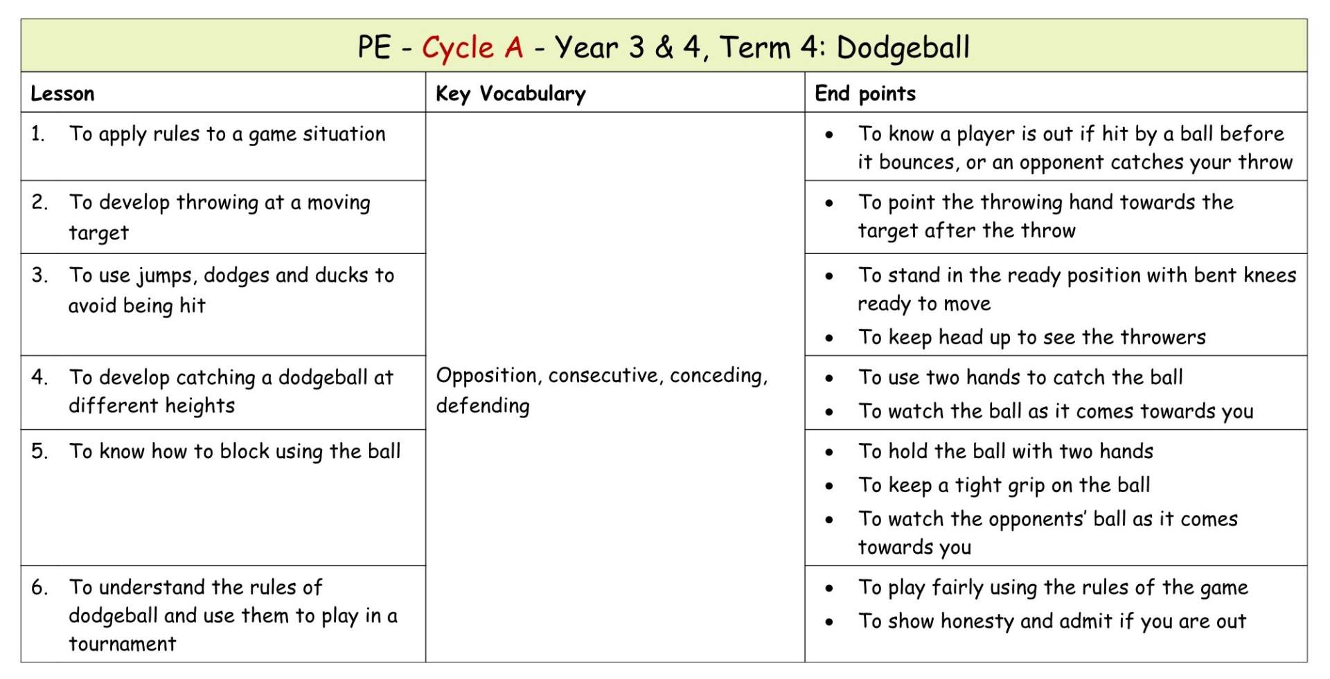 Yr 3 Term 4 Dodgeball