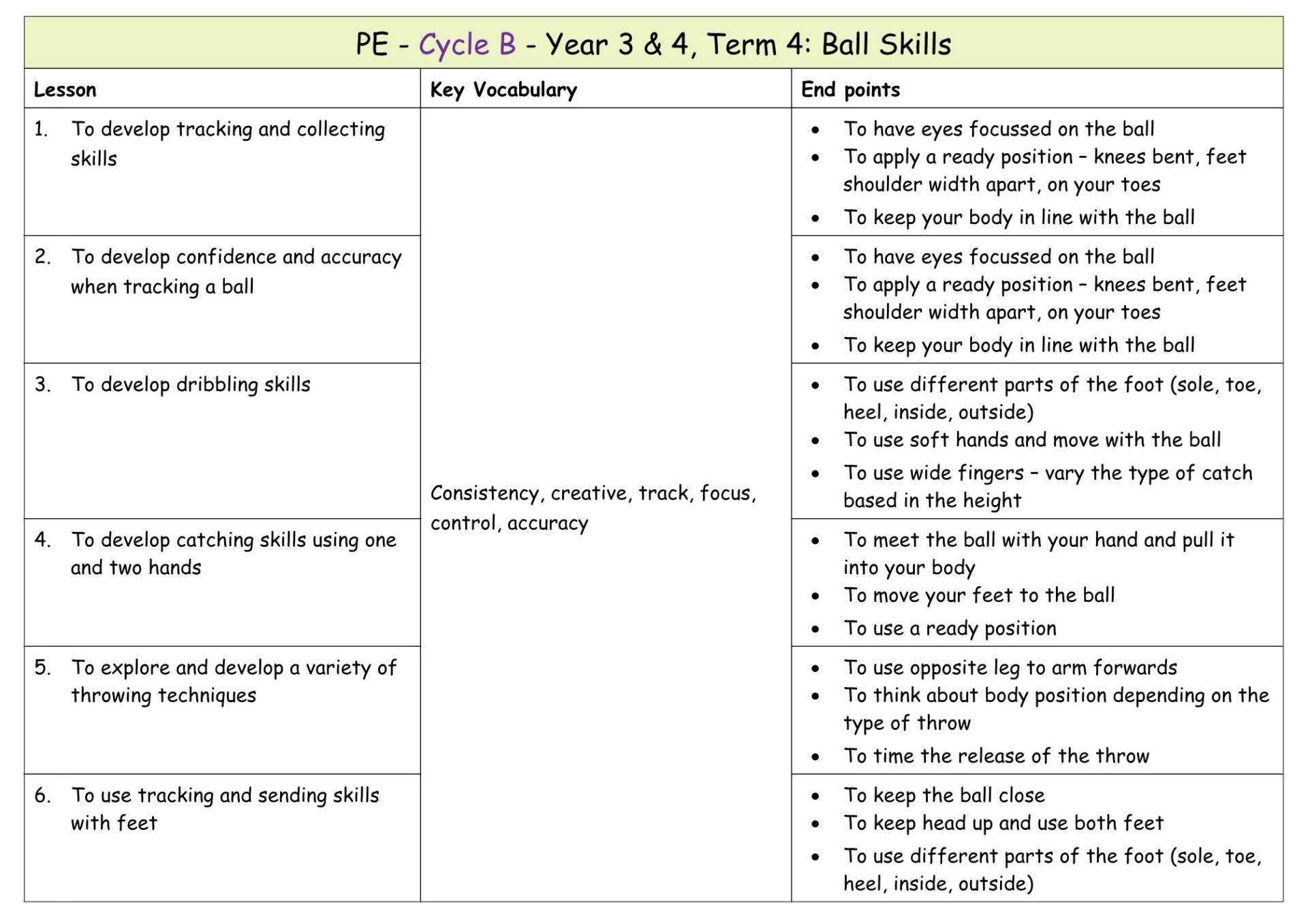 Yr 3 Term 4 Ballskills