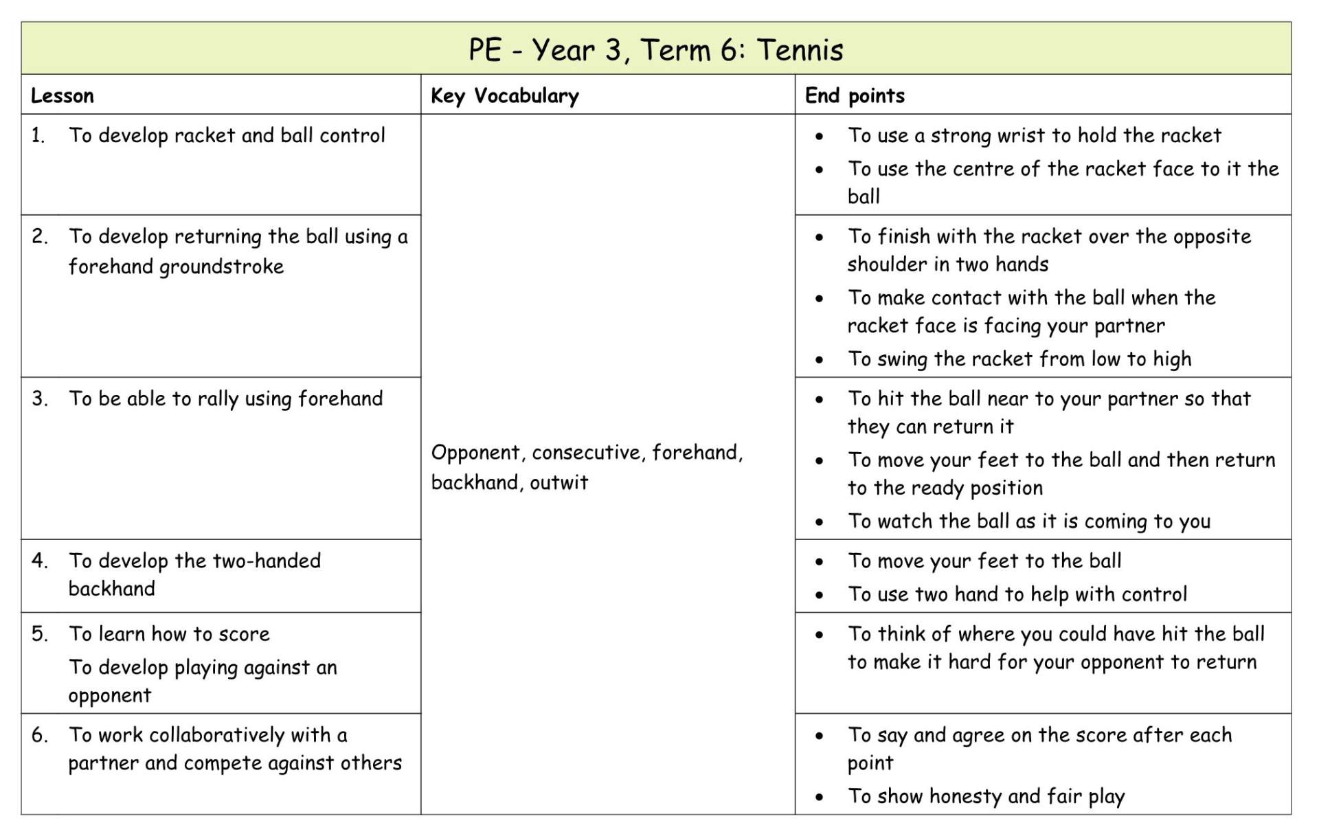 Yr 3 Term 6 Tennis