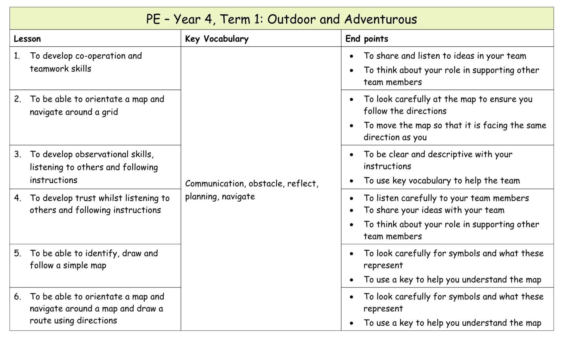 Yr 4 Term 1 OAA