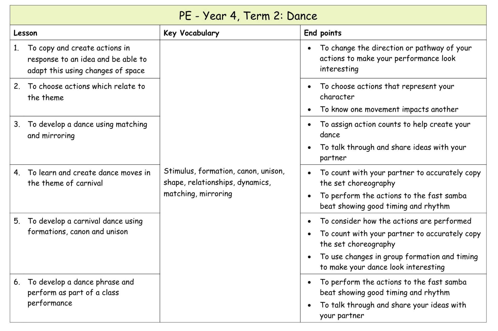 Yr 4 Term 2 Dance