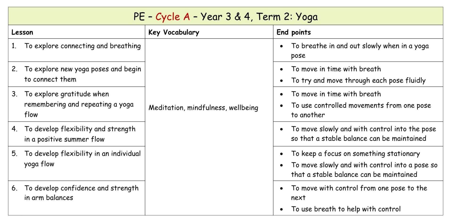 Yr 4 Term 2 Yoga