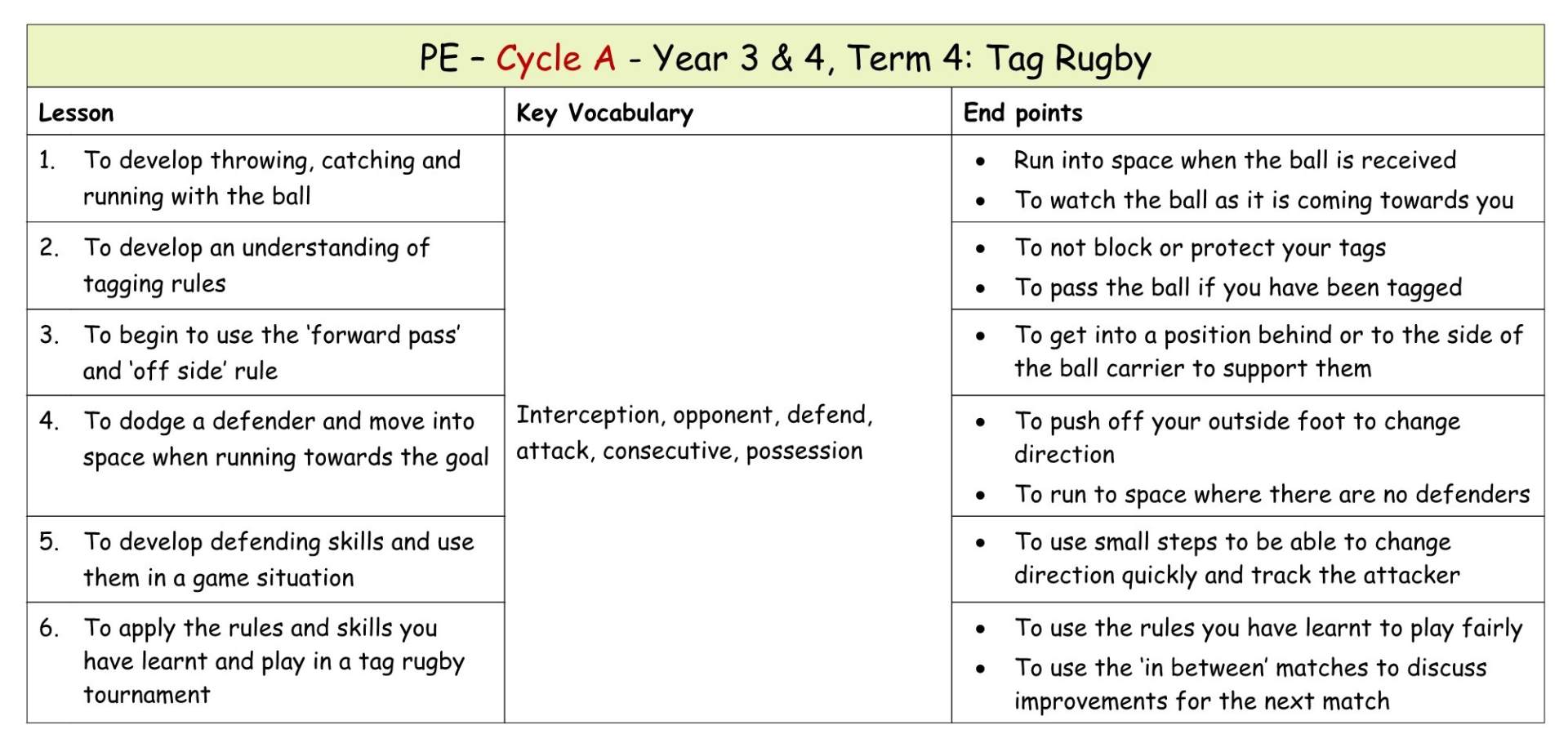 Yr 4 Term 4 Tag Rugby