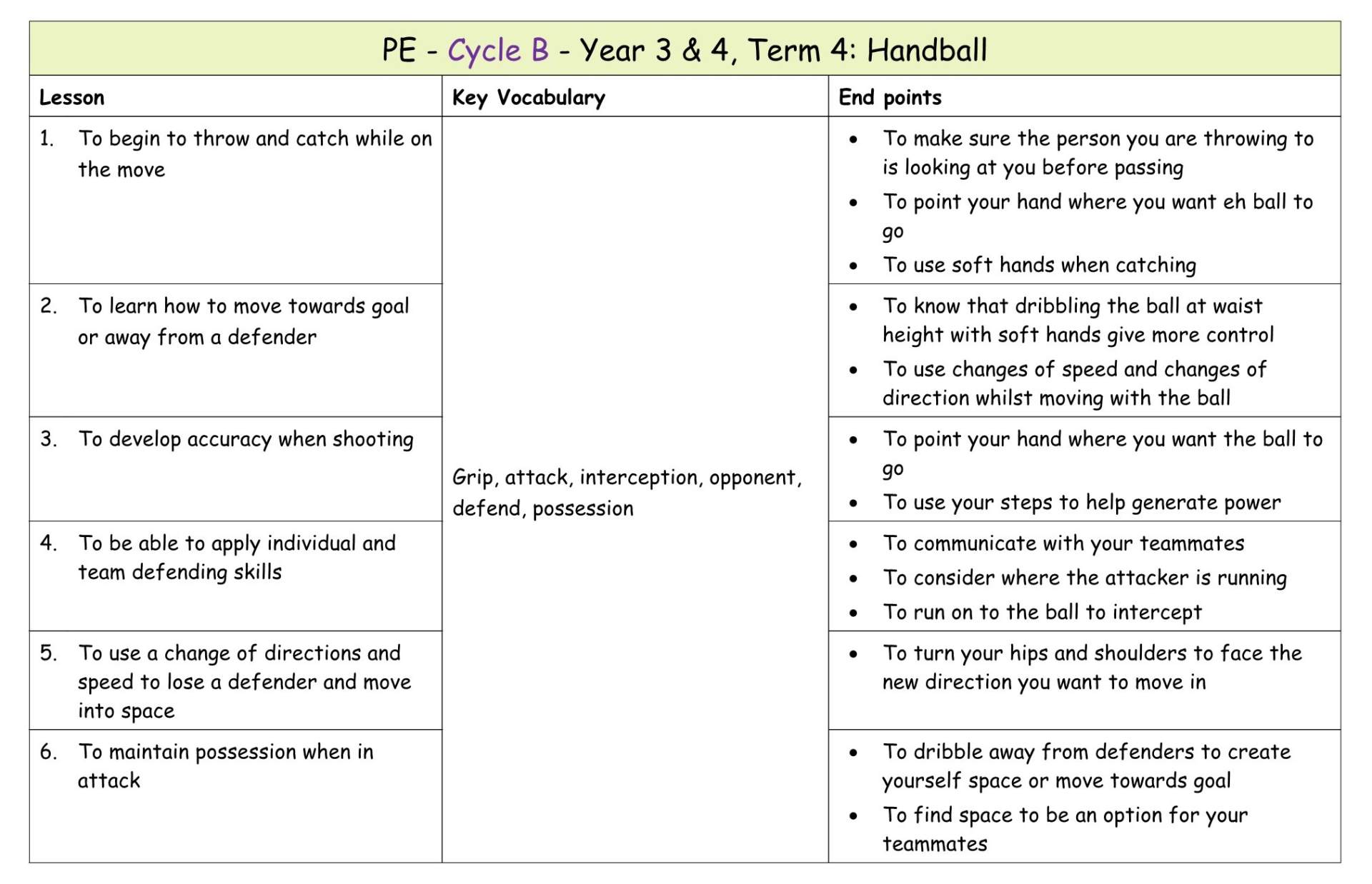 Yr 4 Term 4 HandBall