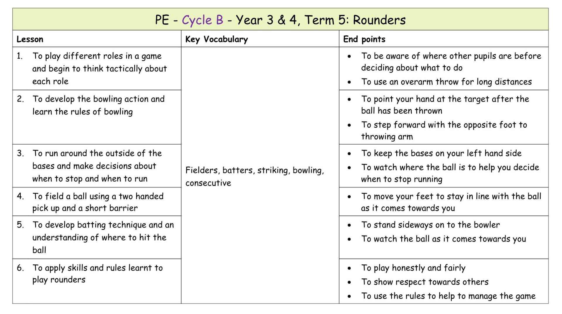 Yr 4 Term 5 Rounders