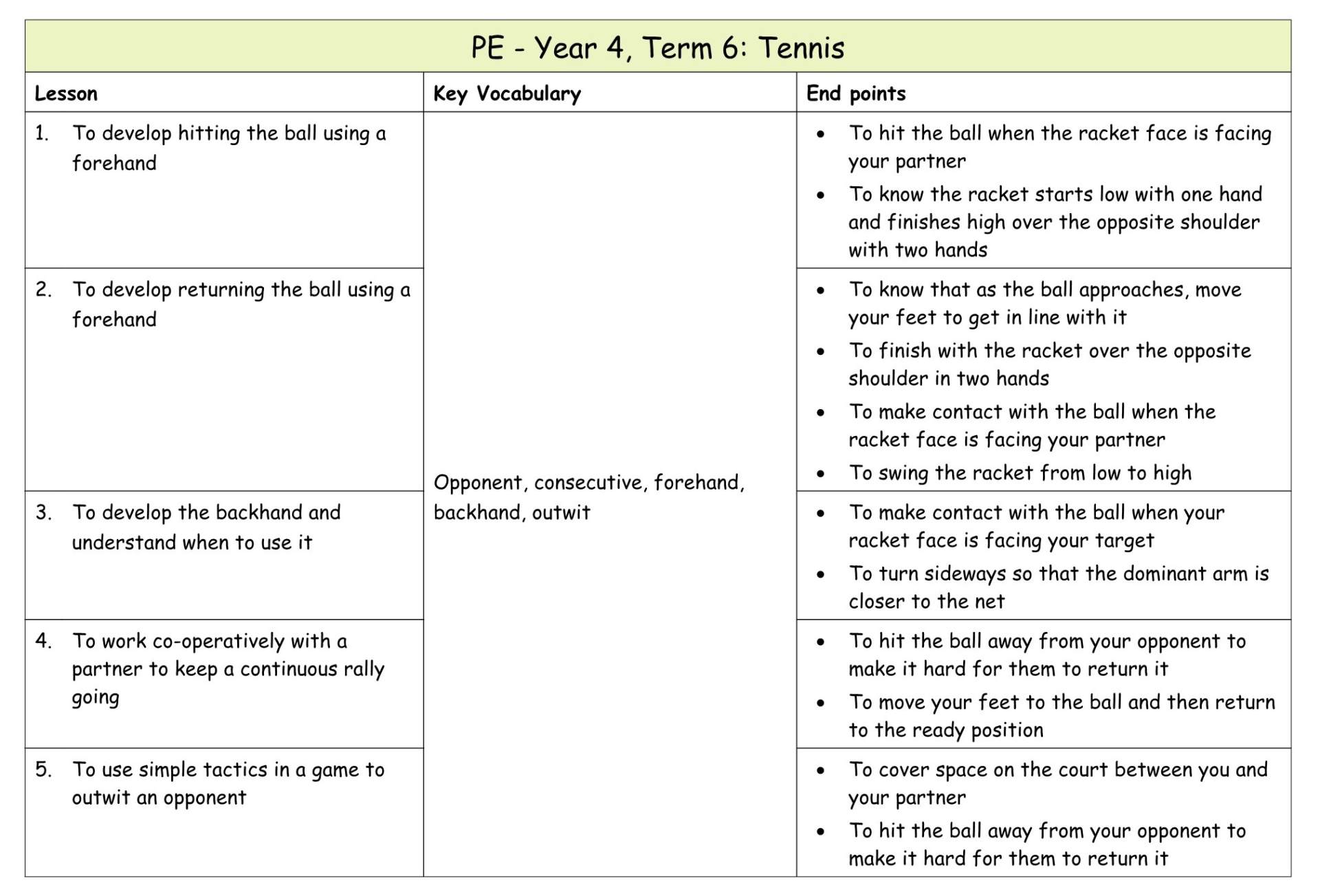 Yr 4 Term 6 Tennis