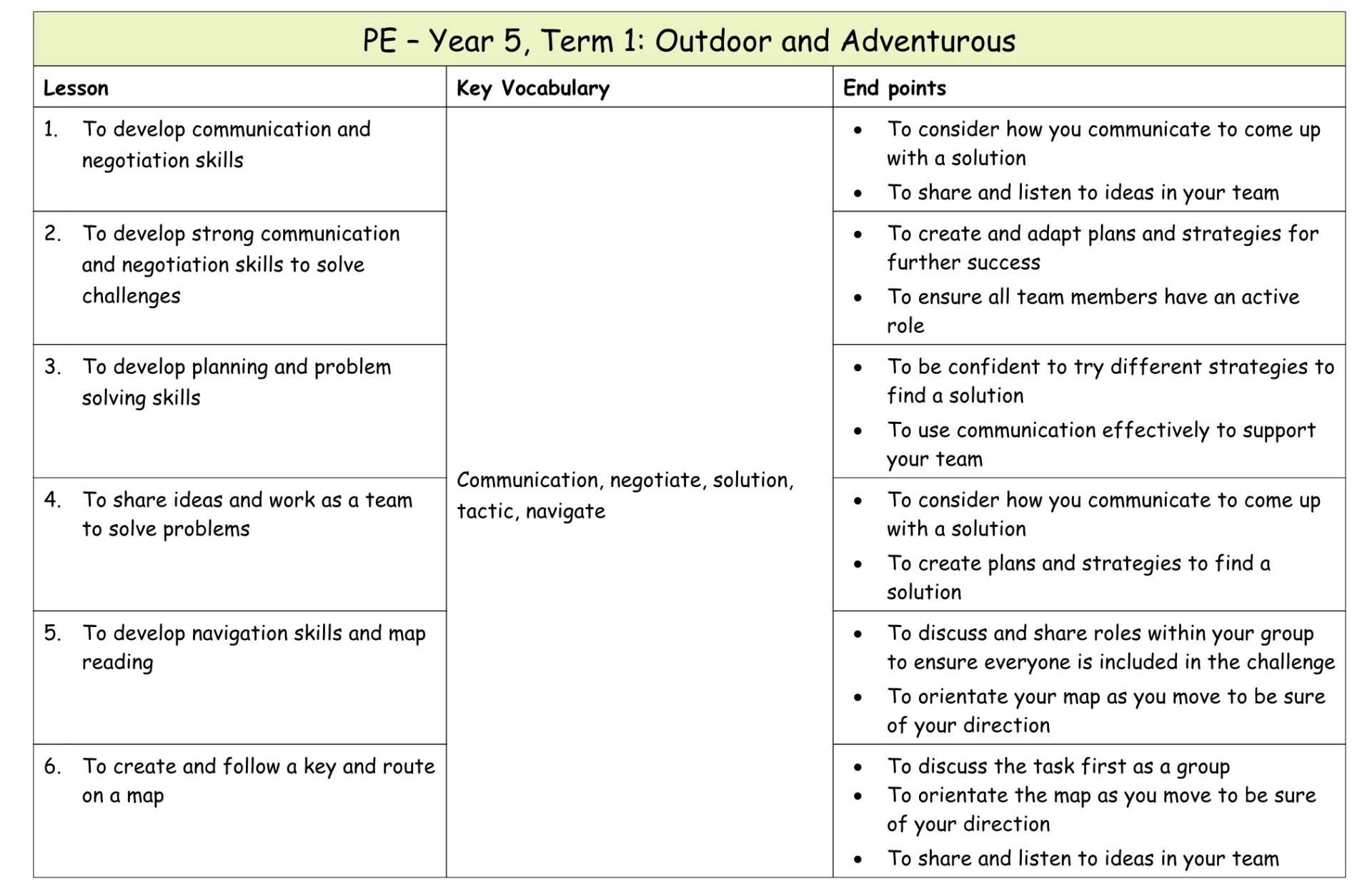 Yr 5 Term 1 OAA