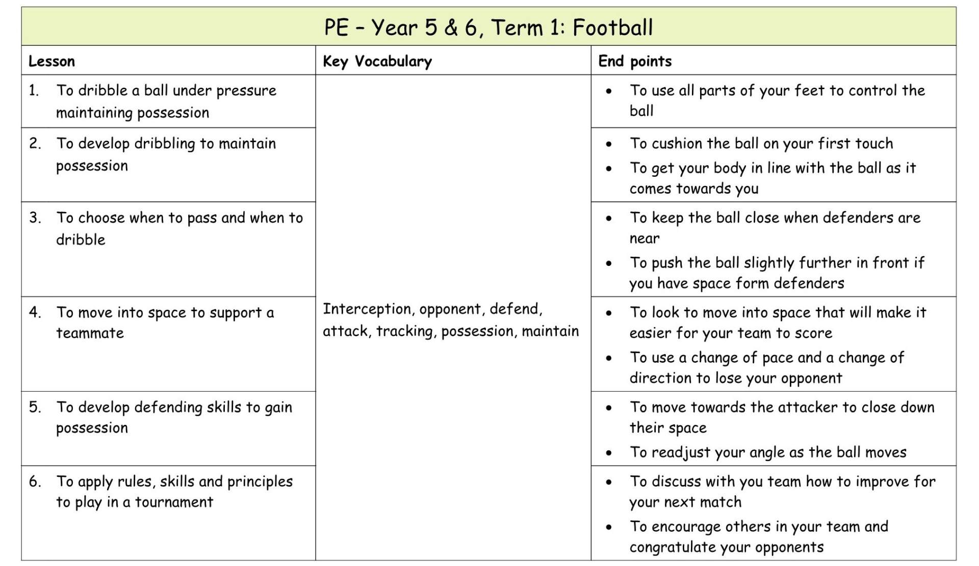 Yr 5 Term 1 Football